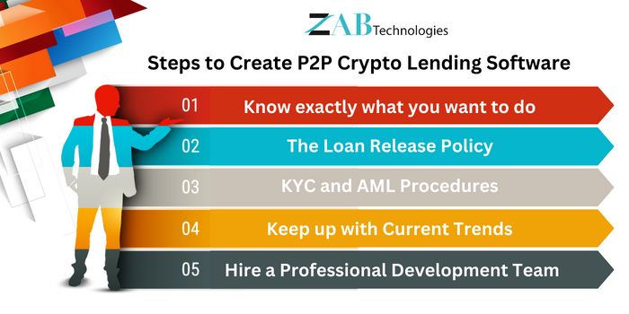 Steps to Create P2P Crypto Lendng Software